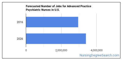 How To Become An Advanced Practice Psychiatric Nurse & What Do They Do ...