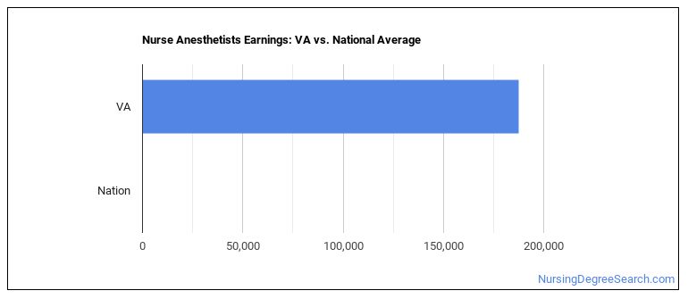 nurse-anesthetists-in-virginia-nursing-degree-search