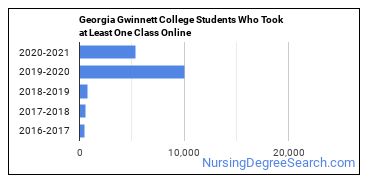 Georgia Gwinnett College Nursing Program Is Reaccredited