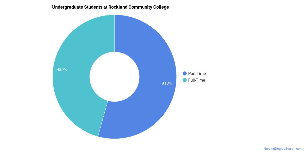 rockland community college online classes