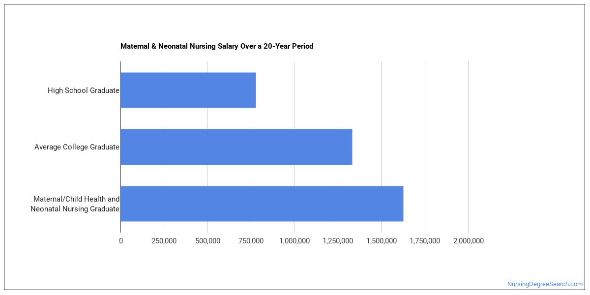 Maternal Child Health And Neonatal Nursing Majors Essential Facts 