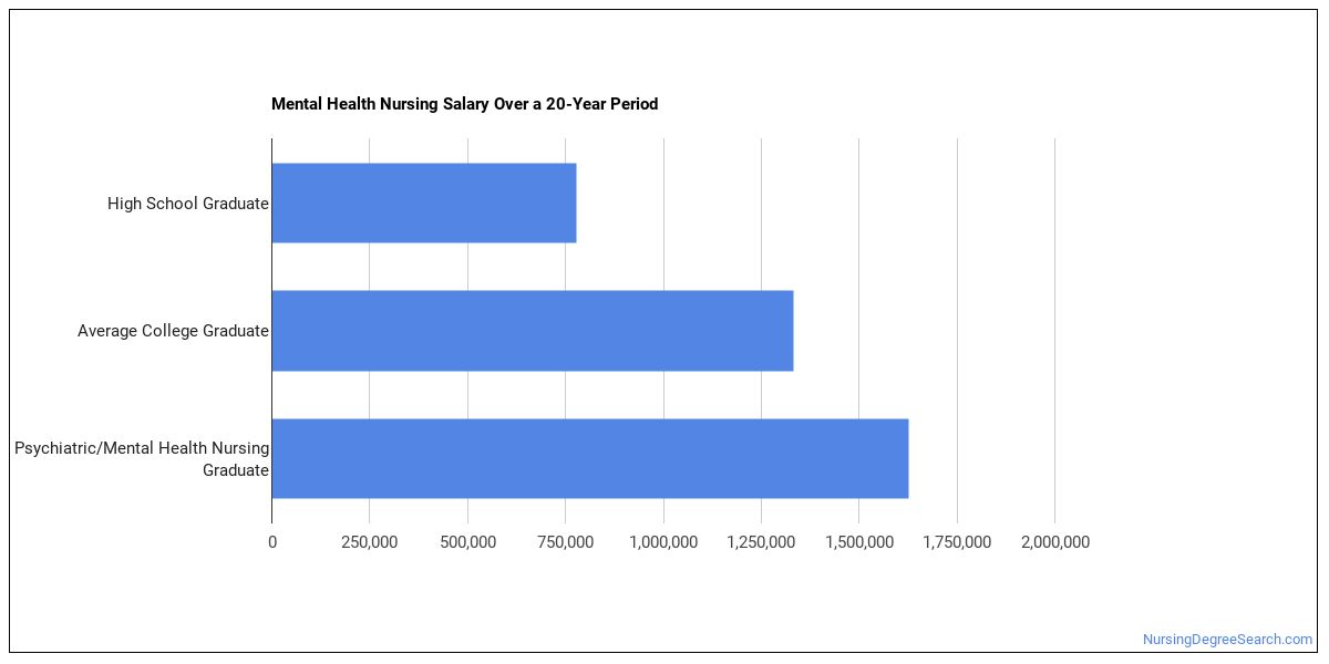 what-can-psychiatric-mental-health-nursing-majors-do-career-info