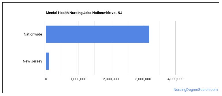 mental health nursing jobs in jersey